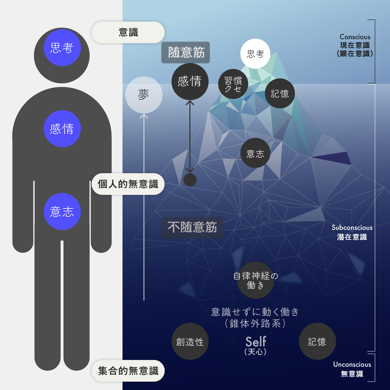 潜在意識と氷山 | いのちの真相とその周辺【移転しました】